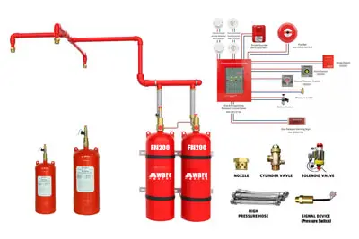 سیستم گاز FM-200 برای اطفای حریق در فضاهای حساس
