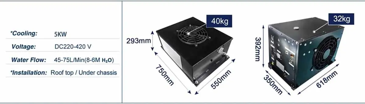 سیستم سرمایش هوشمند با کنترل مرکزی و نمایشگر دیجیتال