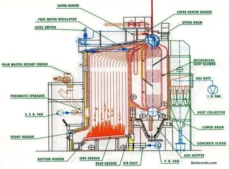 قطعات موتورخانه