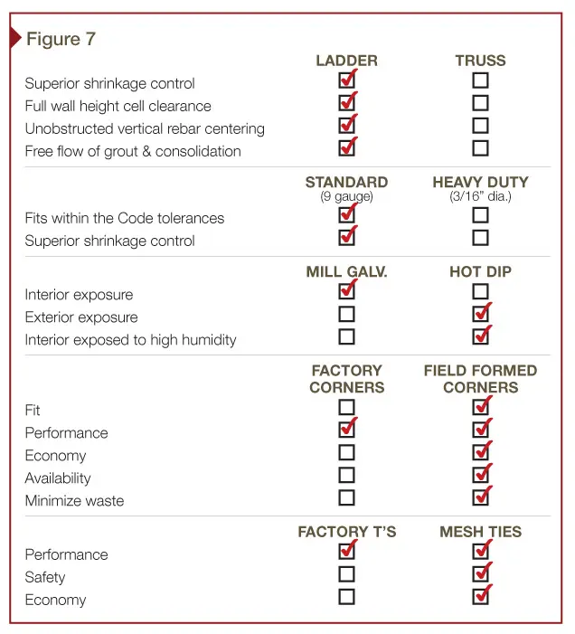 چک‌لیست آرماتوربندی ستون