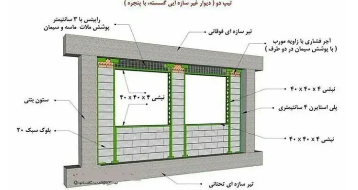 نمونه آزمایش مقاومت بتن در وال‌پست برای اطمینان از کیفیت اجرای آن