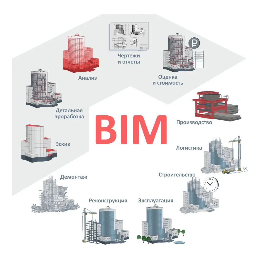 کاهش خطاهای اجرایی با BIM