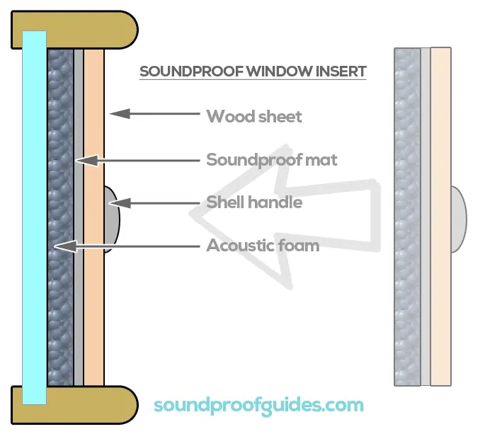 شیشه‌های چندلایه با فاصله هوایی برای افزایش عایق‌بندی صوتی