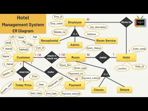 نرم‌افزار مدیریت اتاق هتل در دسکتاپ