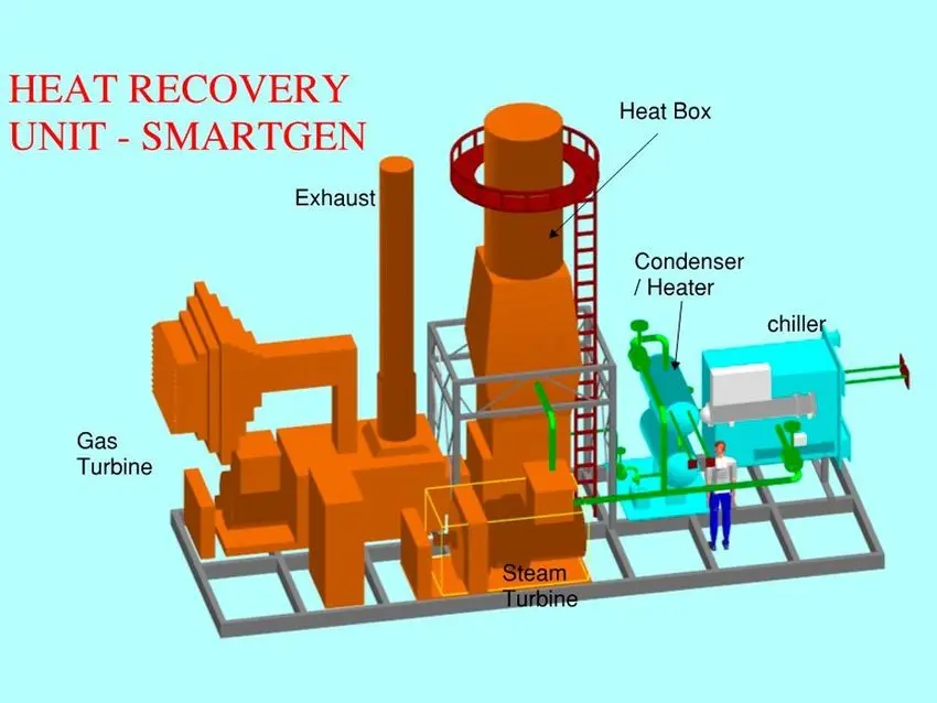 سیستم بازیابی حرارت در یک کارخانه صنعتی