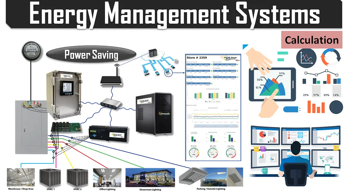 سیستم مدیریت انرژی کارخانه