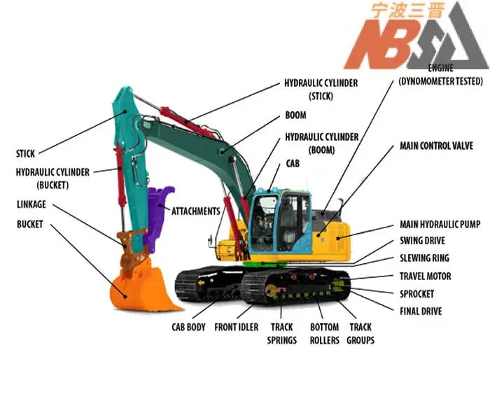 قطعات بیل مکانیکی و کاربرد آنها
