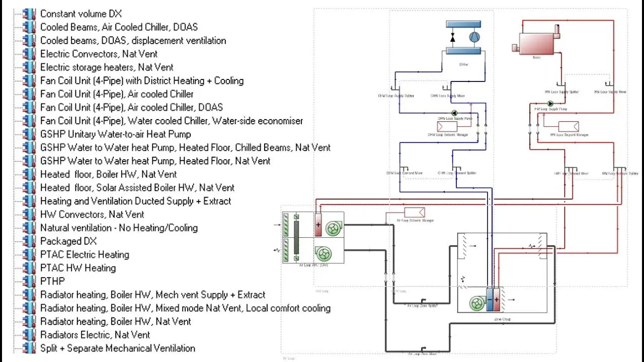 طراحی HVAC ساختمان
